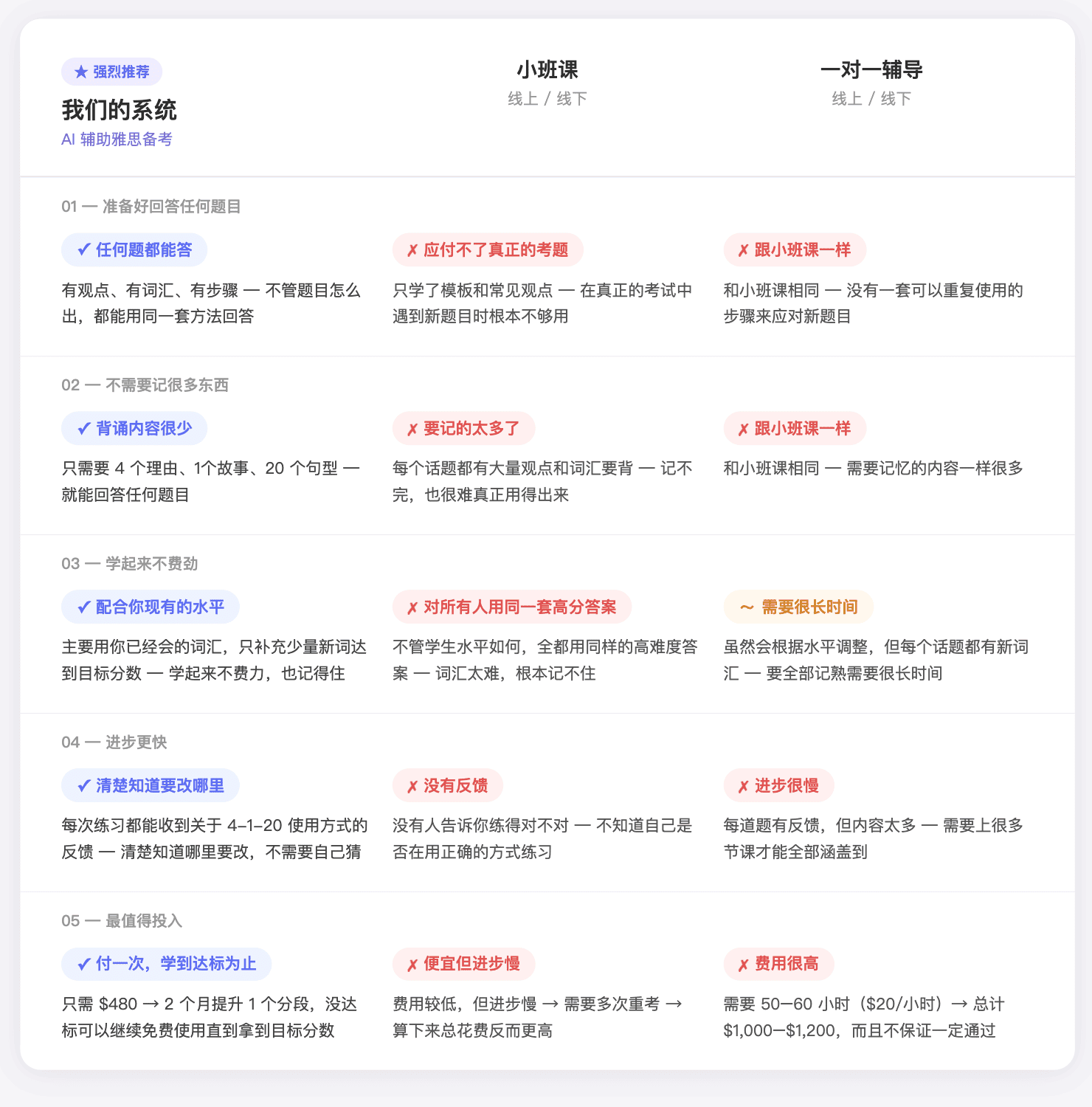 Comparison_Table_CN