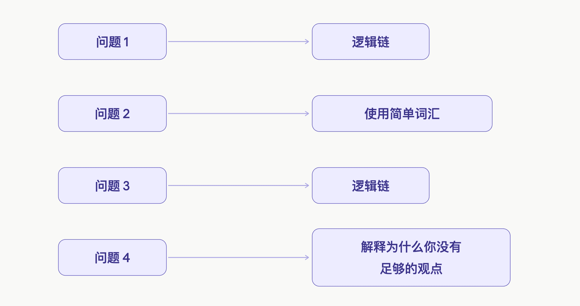 Logic_Why25_CN