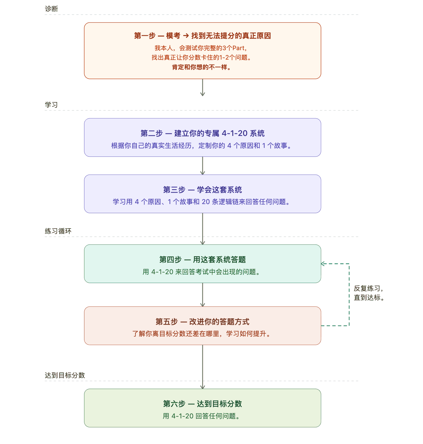 System Explain_CN