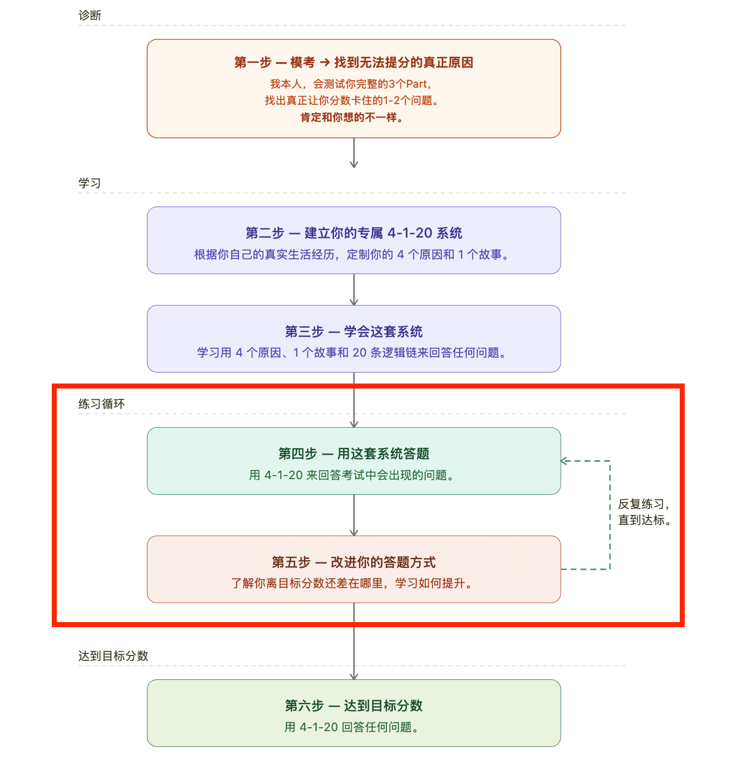 System_Marked_CN