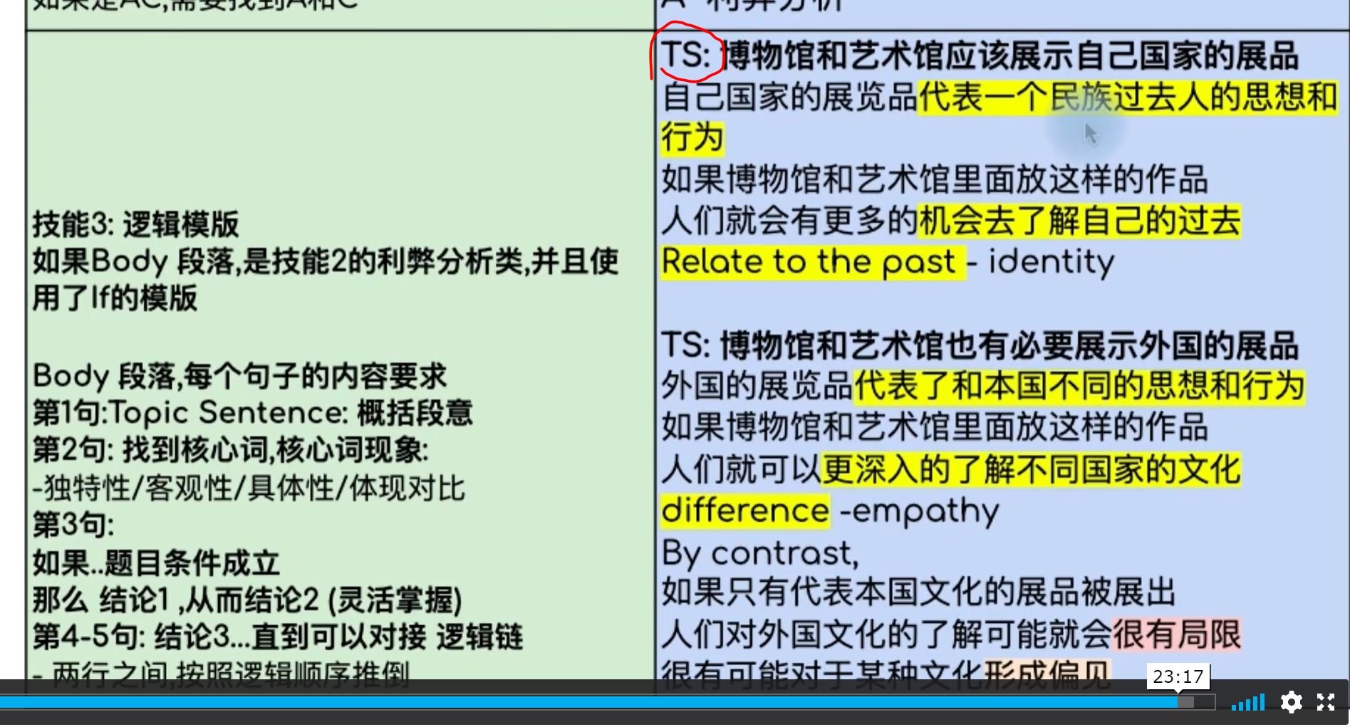 Topic Sentence Example